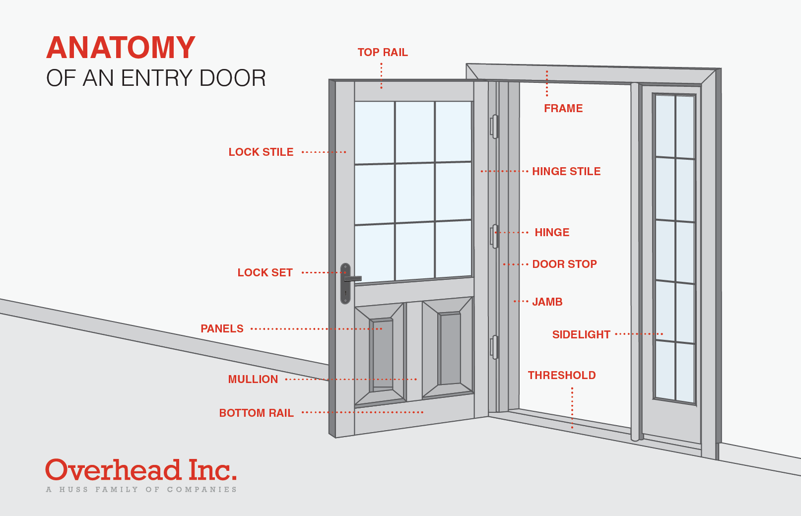 anatomy of an entry door